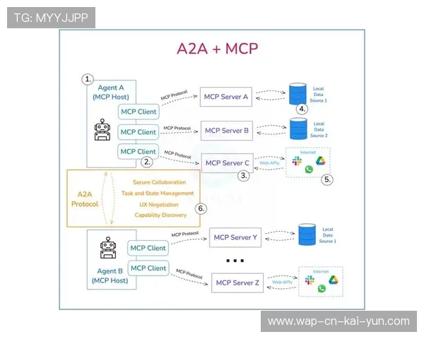 自适应比特率算法智能演进 兼容各种极端网络环境条件